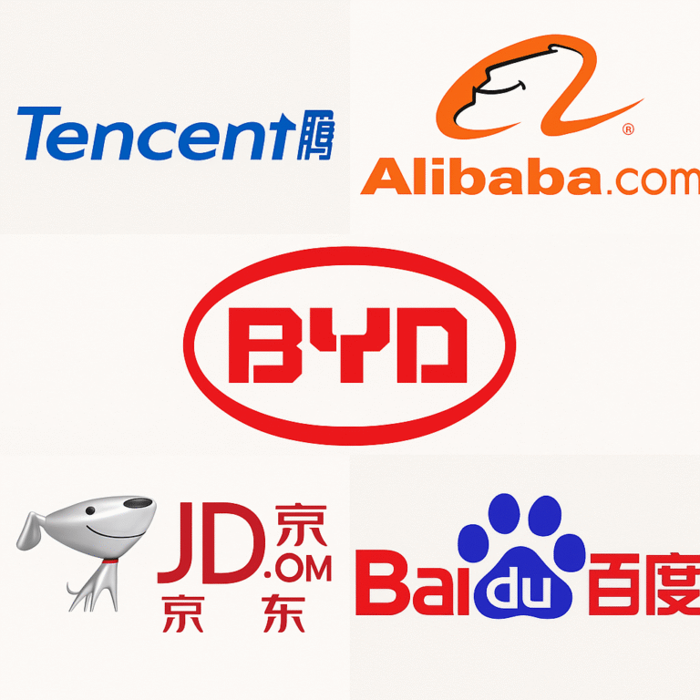 Tencent ADR, Alibaba ADR, BYD ADR, Jd.com ADR, Baidu ADR