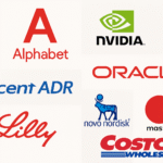 Portfolio future proof