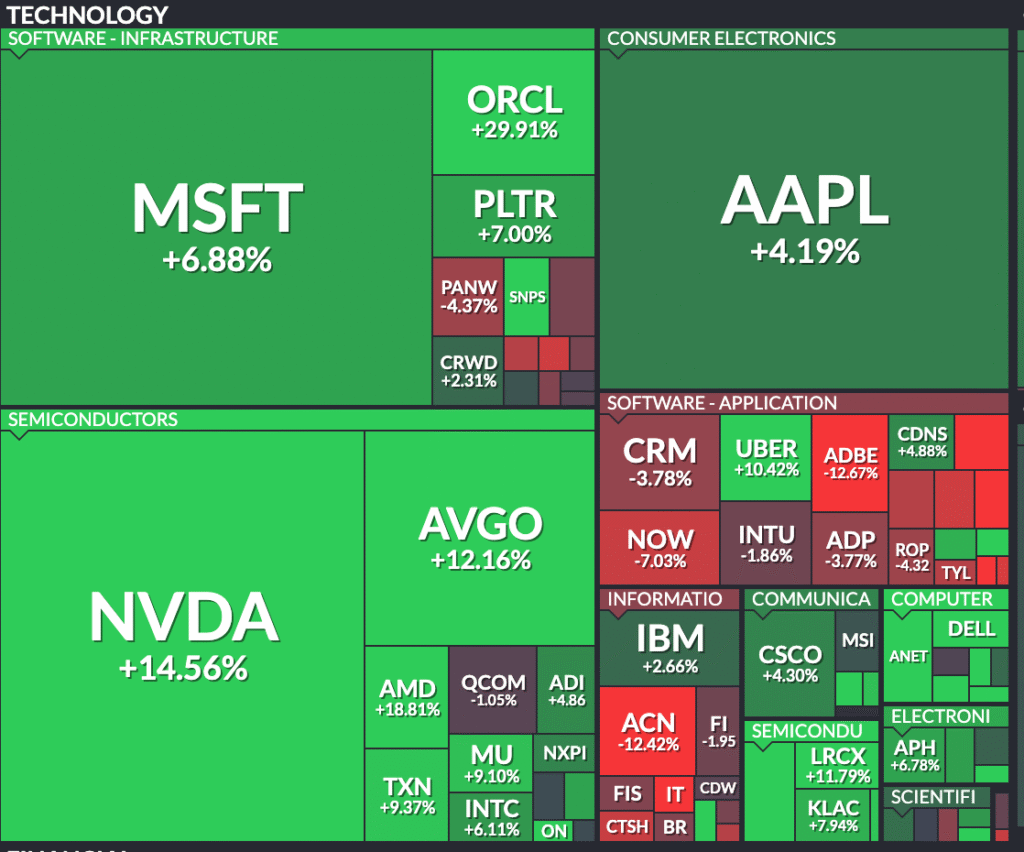 Stock heat map - June 2025