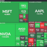 Stock heat map - June 2025